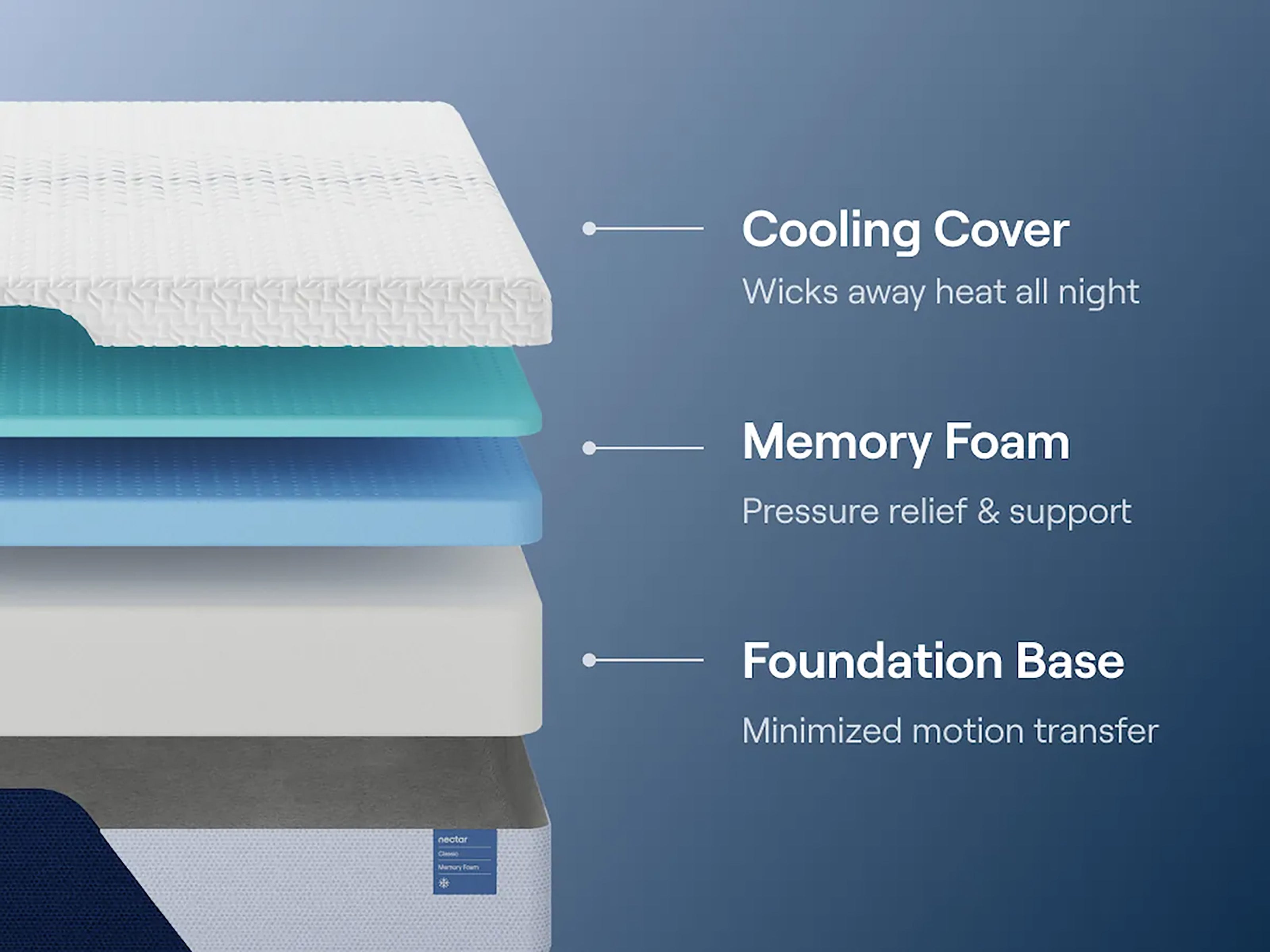 Nectar Classic Memory Foam 5.1 Full Mattress