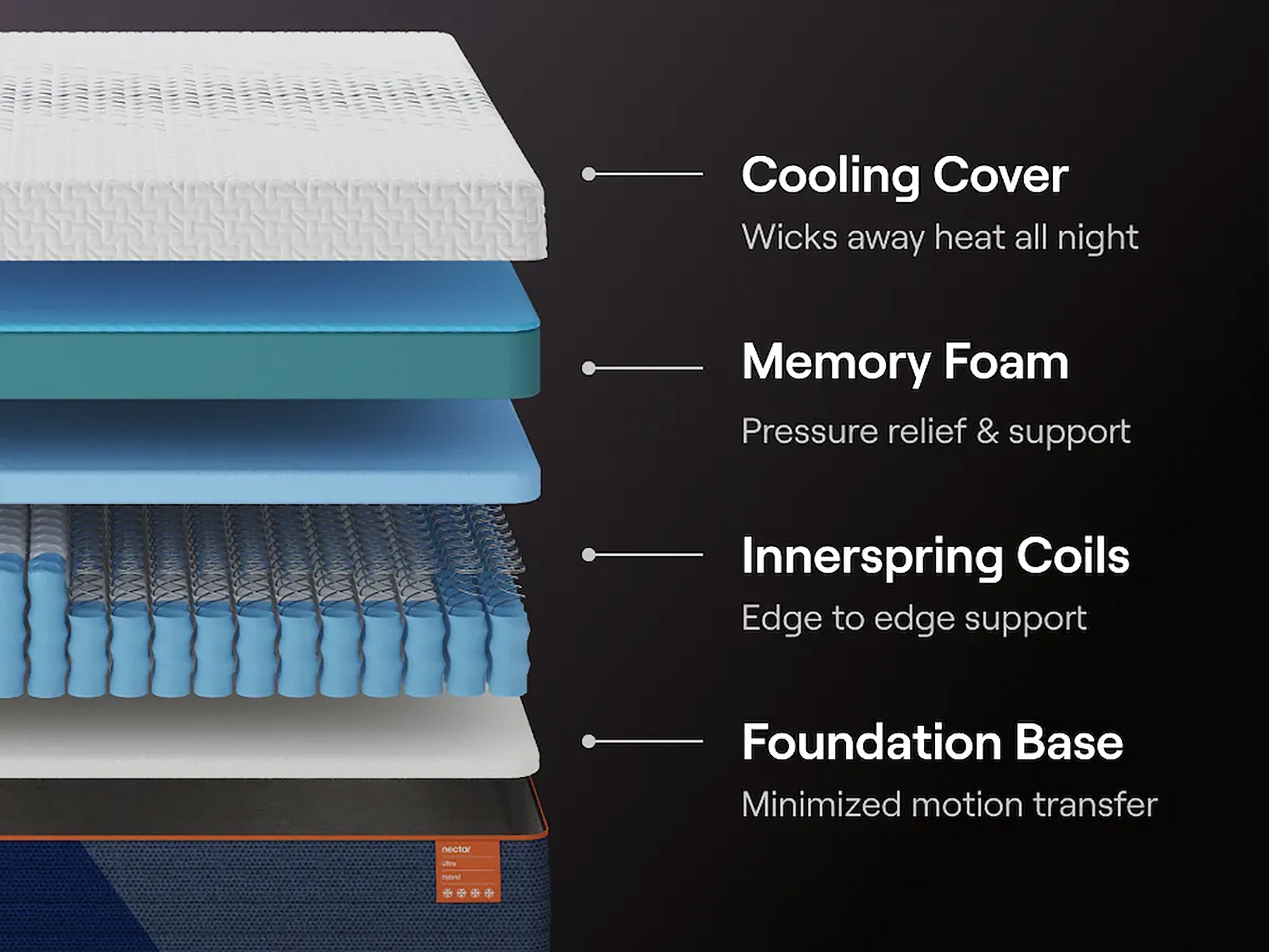 Nectar Ultra Hybrid 5.1 Full Mattress